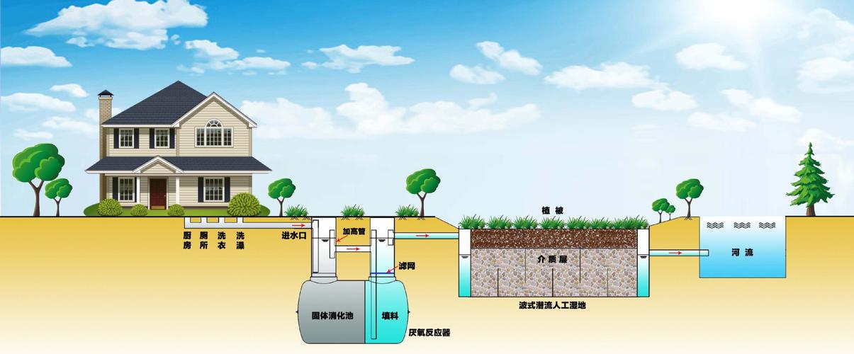 无动力生化处理系统 农村污水处理一体化设备